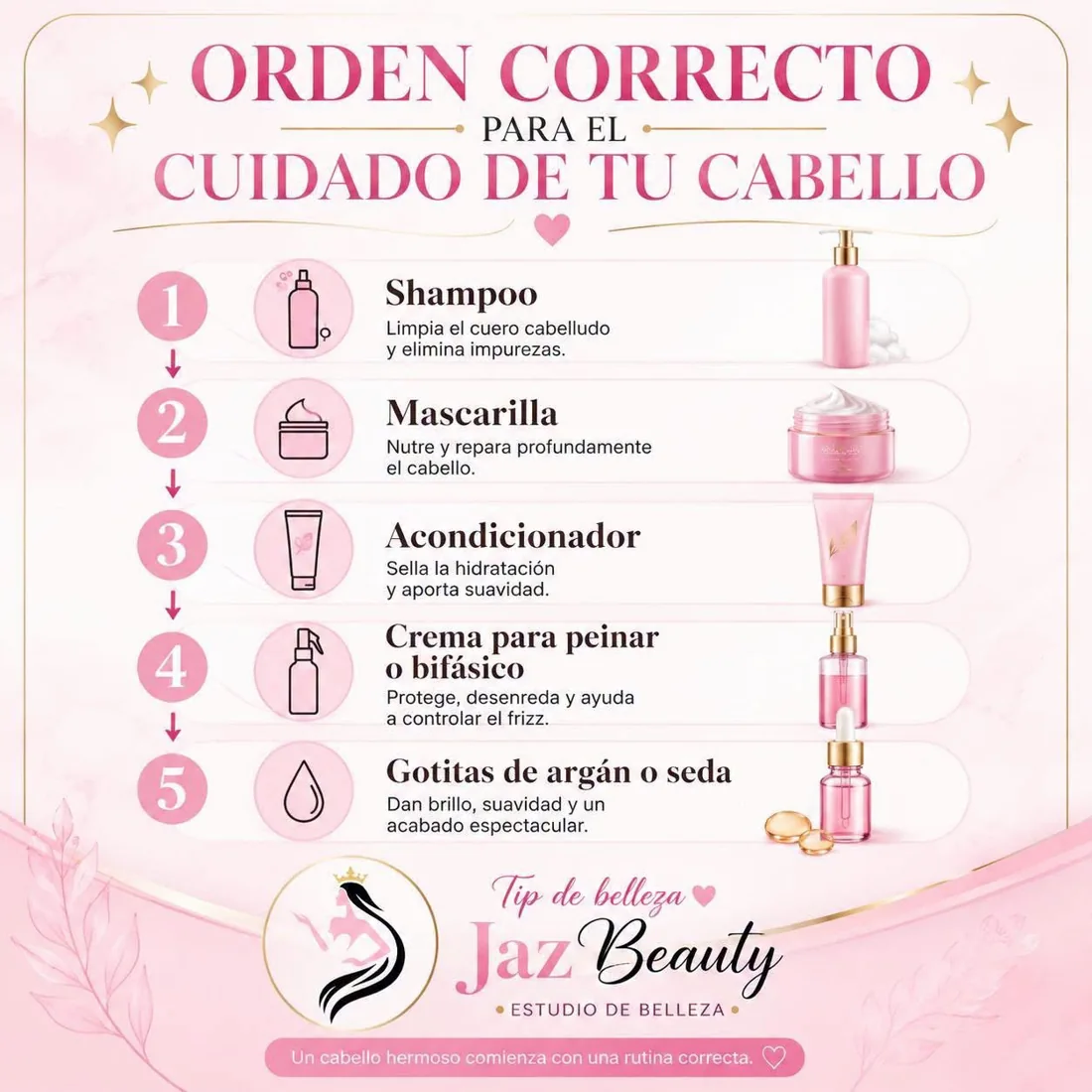 Flyer de JazBeauty: orden correcto para el cuidado de tu cabello, del shampoo a las gotitas de argán o seda